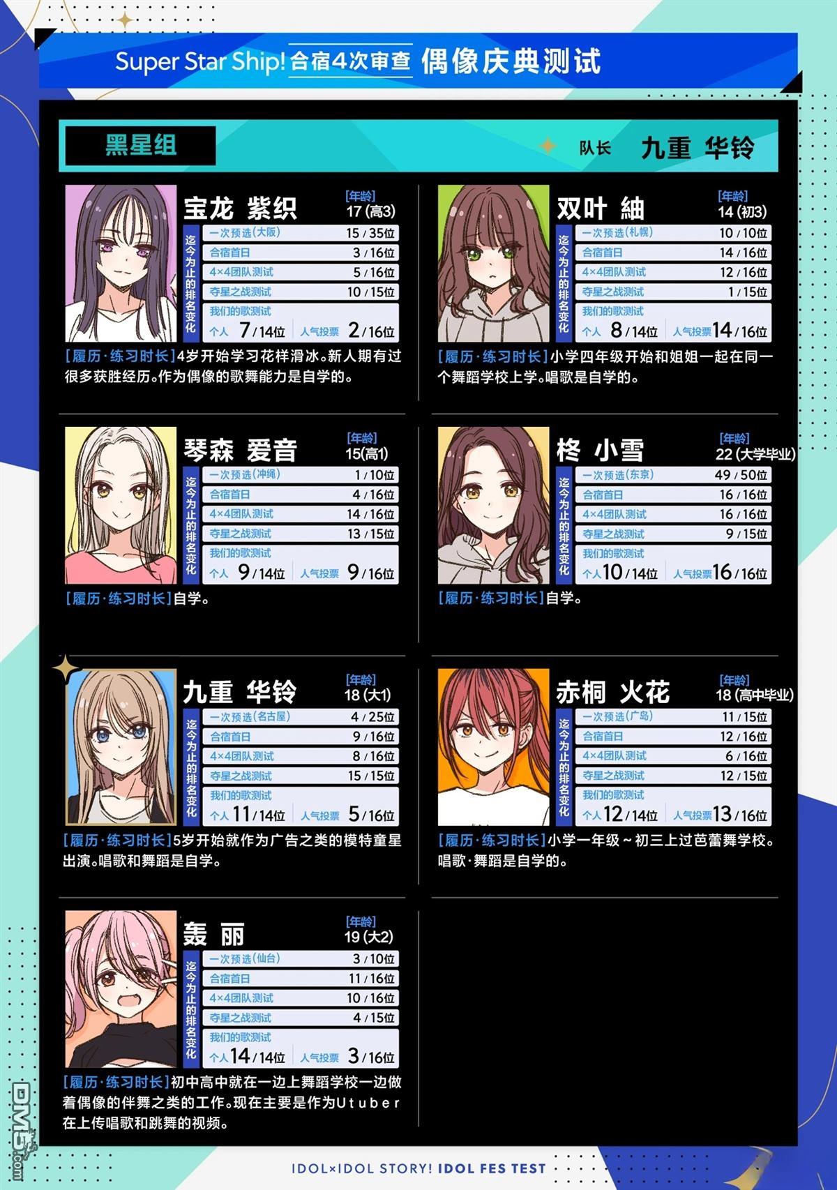 IDOL×IDOL STORY！ 第87话 第3页