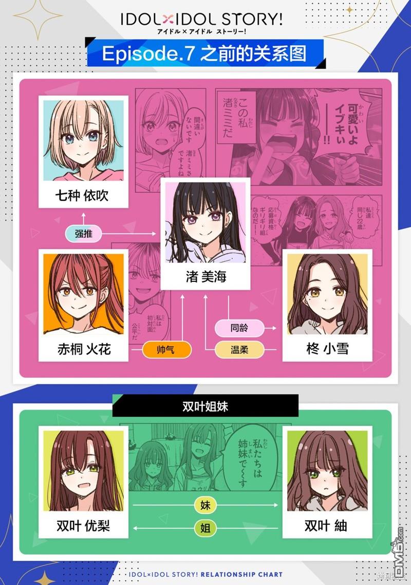 IDOL×IDOL STORY！ 第8话 第1页