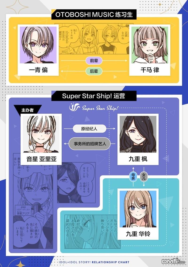 IDOL×IDOL STORY！ 第8话 第2页