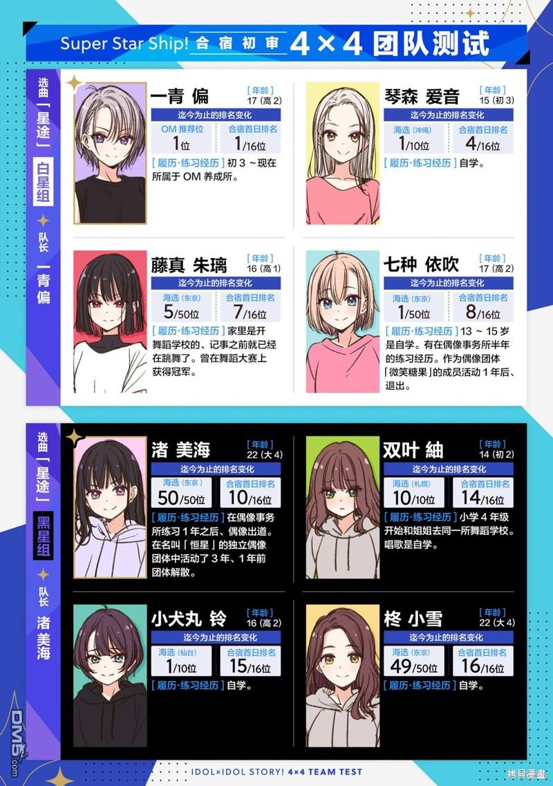 IDOL×IDOL STORY！ 第9话 第3页