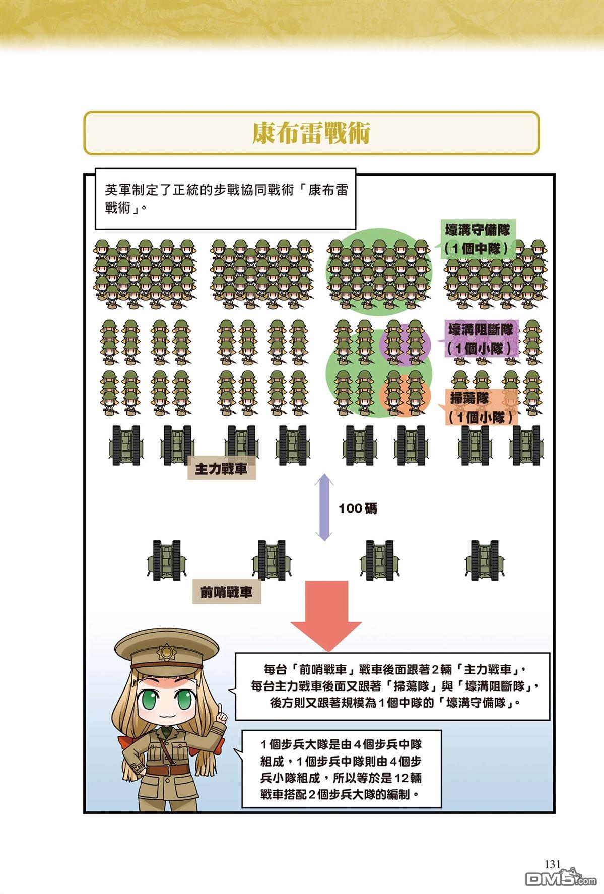 漫画战略兵法：近代用兵思想入门 第1卷 第133页
