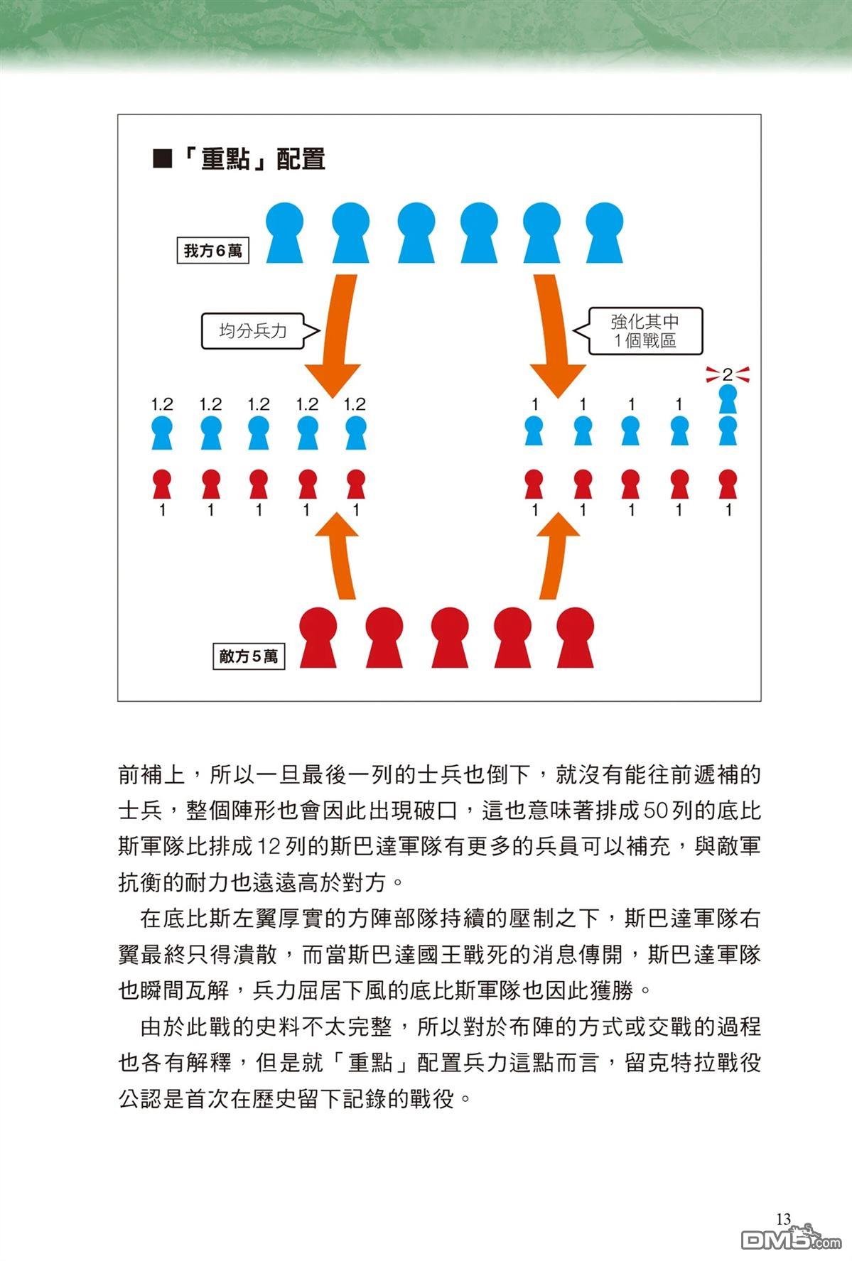 漫画战略兵法：近代用兵思想入门 第1卷 第15页