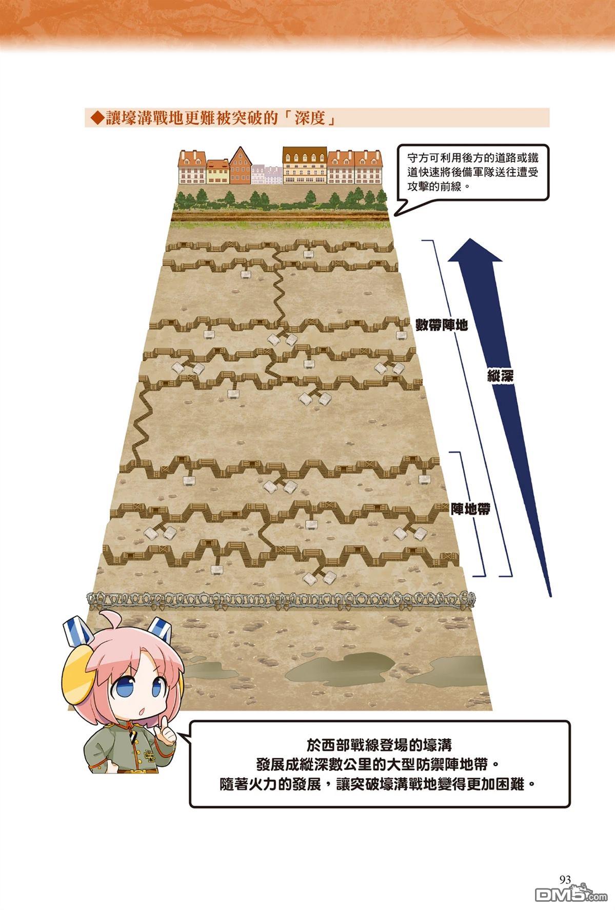 漫画战略兵法：近代用兵思想入门 第1卷 第95页