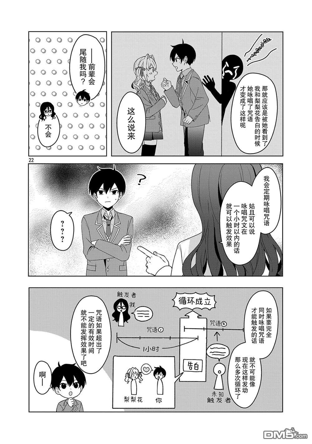 请教我如何去爱 第4话 第25页