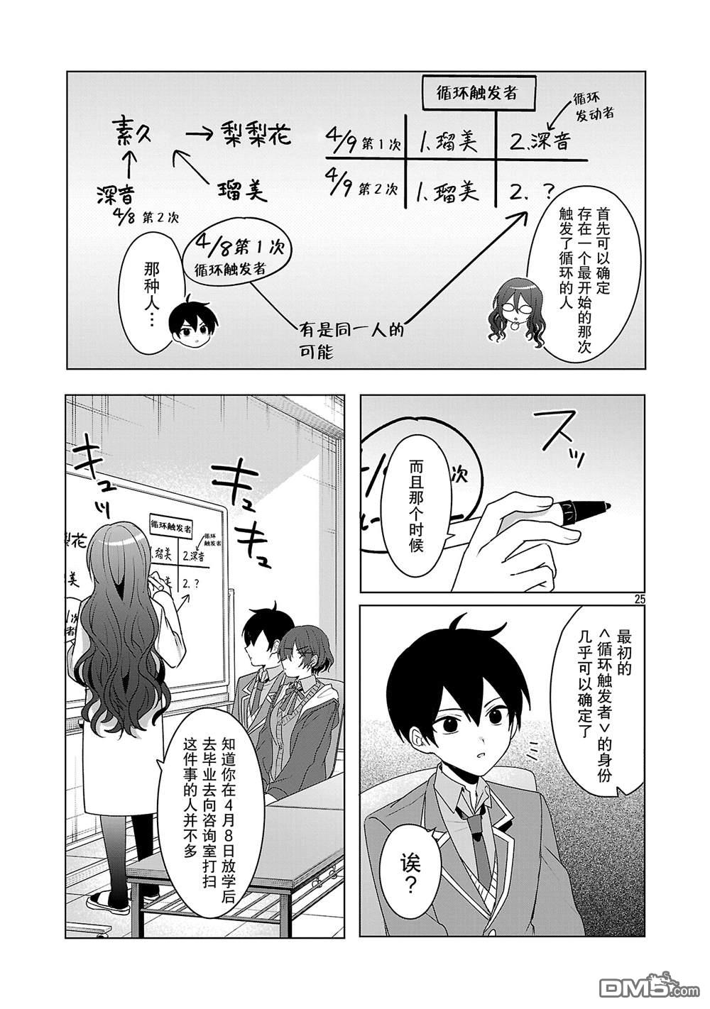 请教我如何去爱 第7话 第25页
