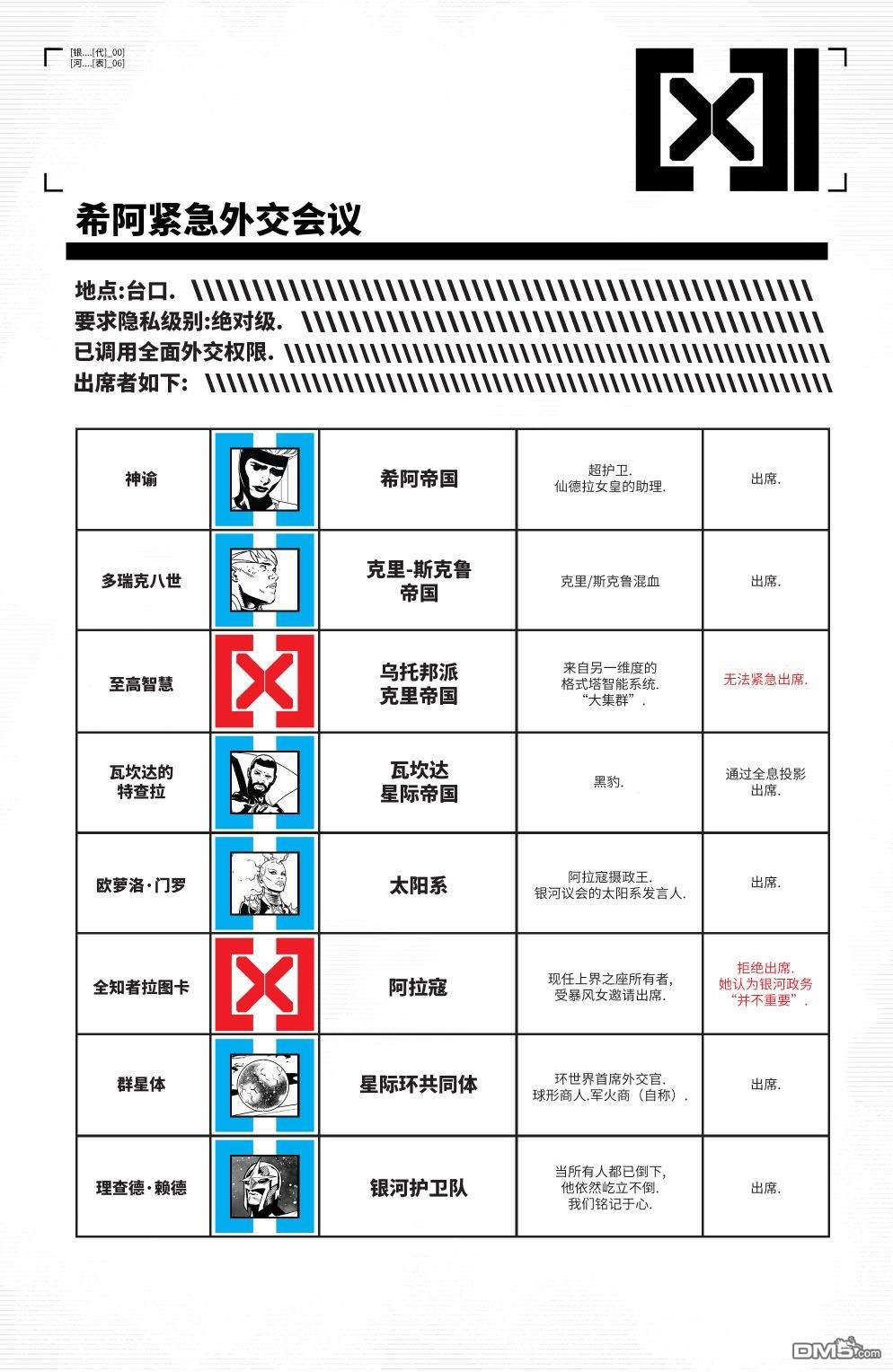 X战警：红队v2 第4话 第8页