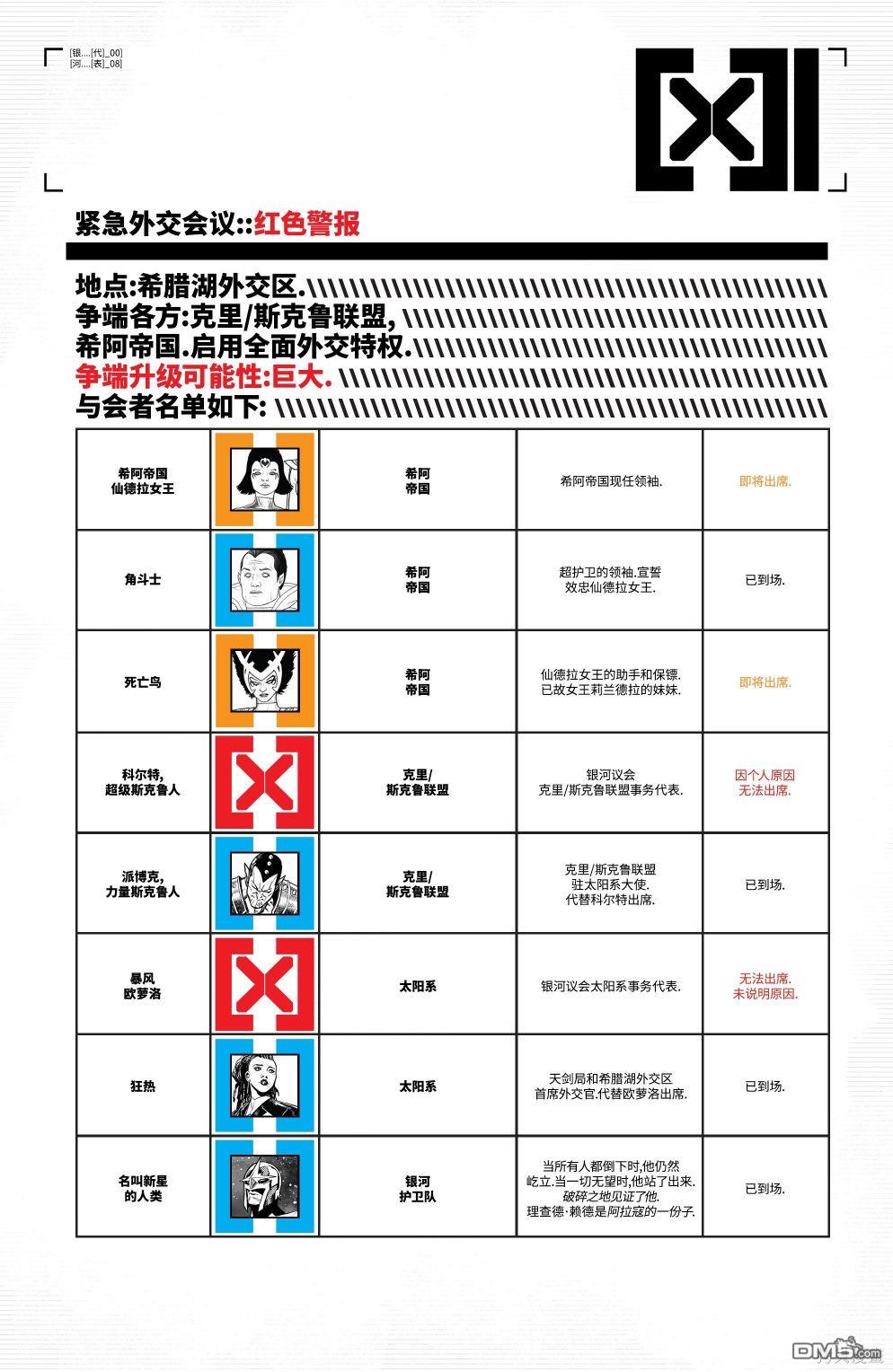 X战警：红队v2 第8话 第6页