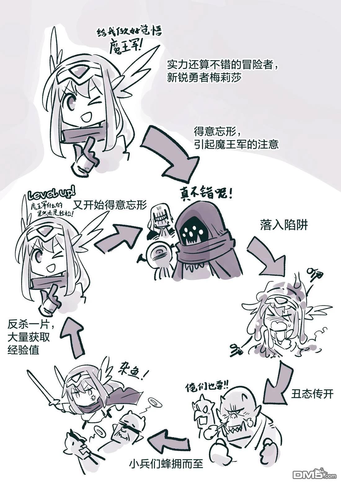 怜罠卿 第75话 第3页