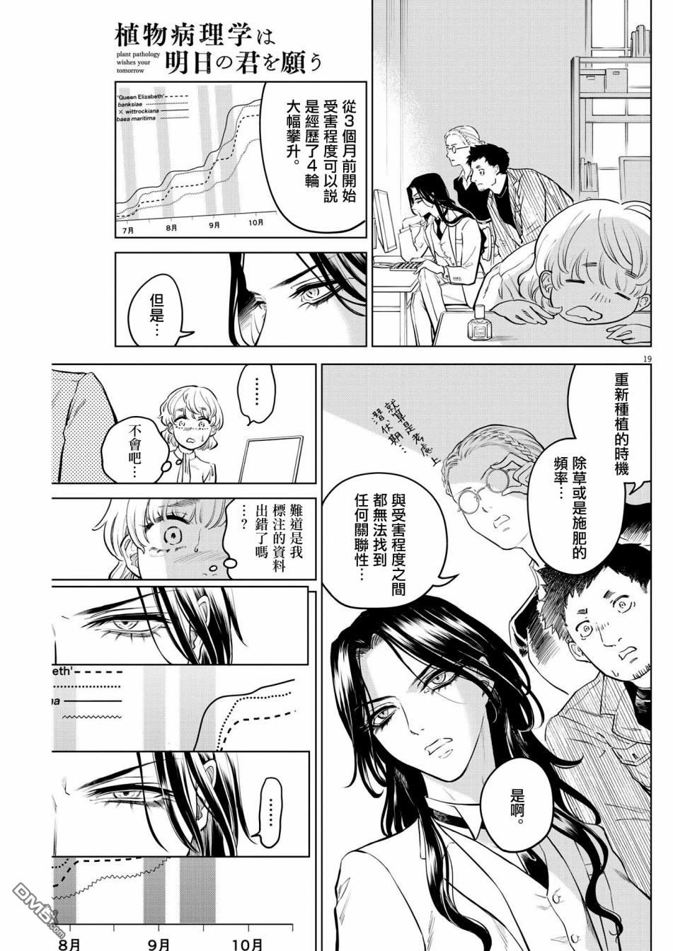 植物病理学成就明日的你 第4话 诅咒乐园事件（2） 第19页