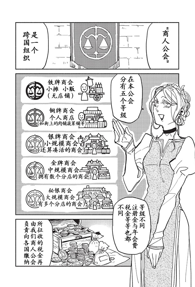 网购技能开启异世界美食之旅 第4话 商业公会注册与交易 第4页