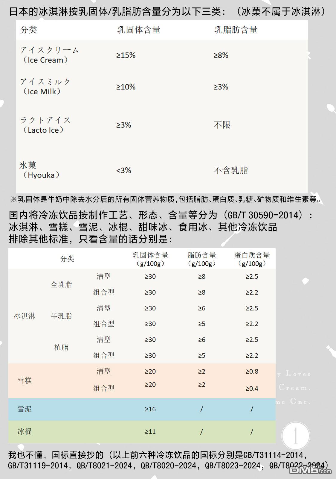 大小姐爱上了冰淇淋 第3话 第11页