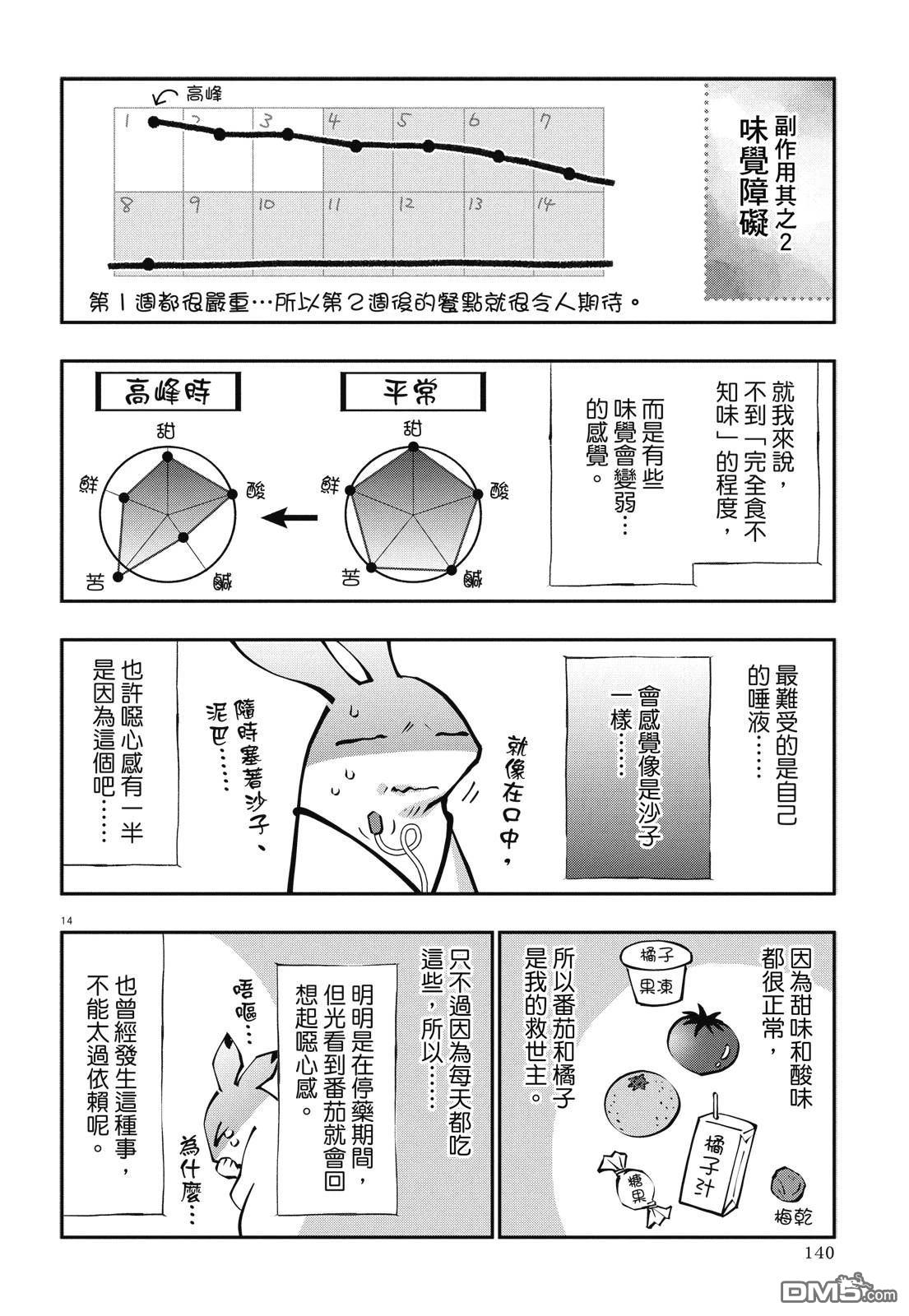 癌症末期依然活力充沛 38岁漫画家得了大肠癌 [番外] 全一卷 第142页