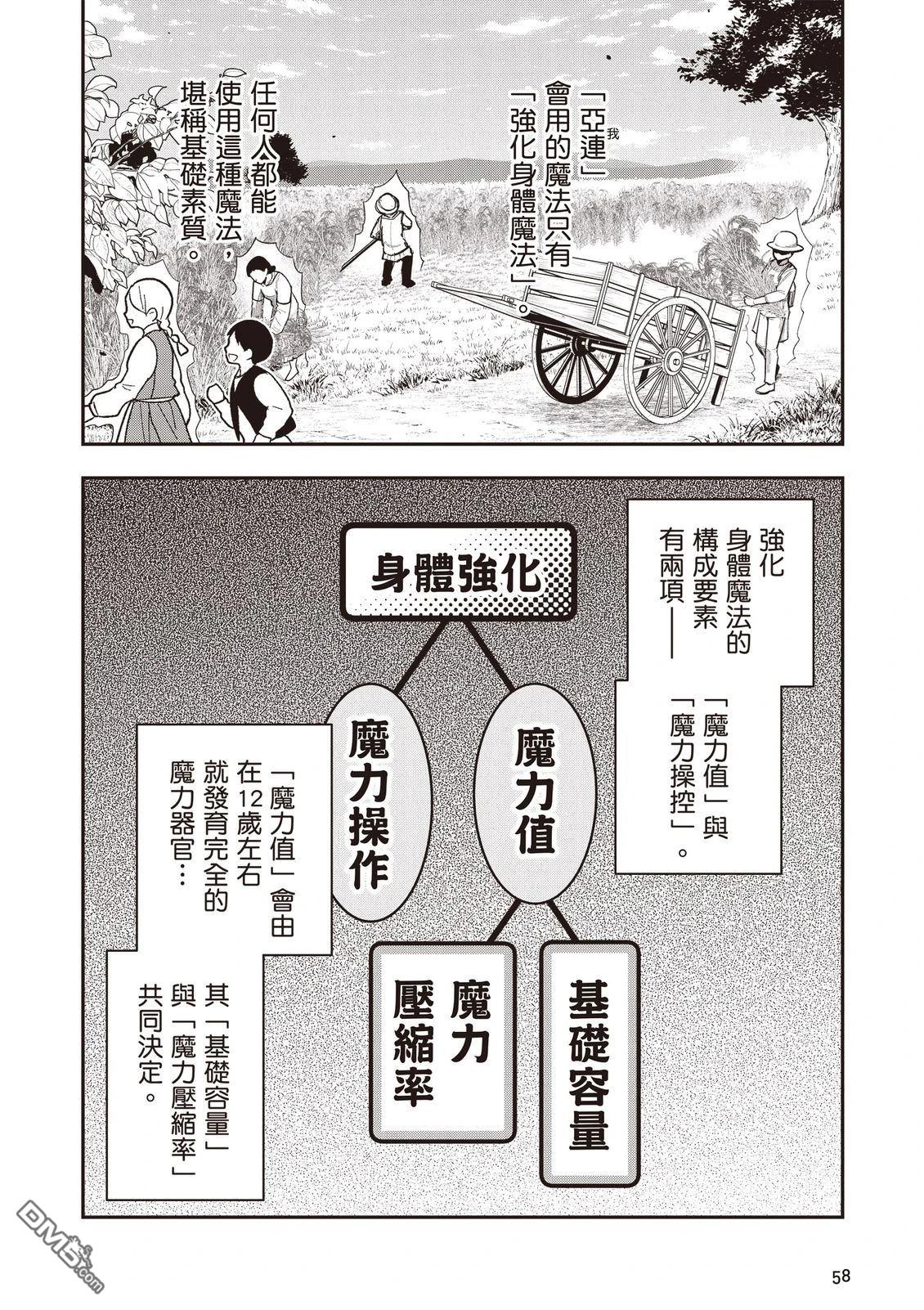 剑与魔法与学历社会 ～前世是书呆子的我，今生要随心所欲自由自在地活～ 第1卷 第60页