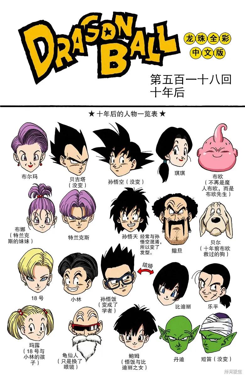 第200页