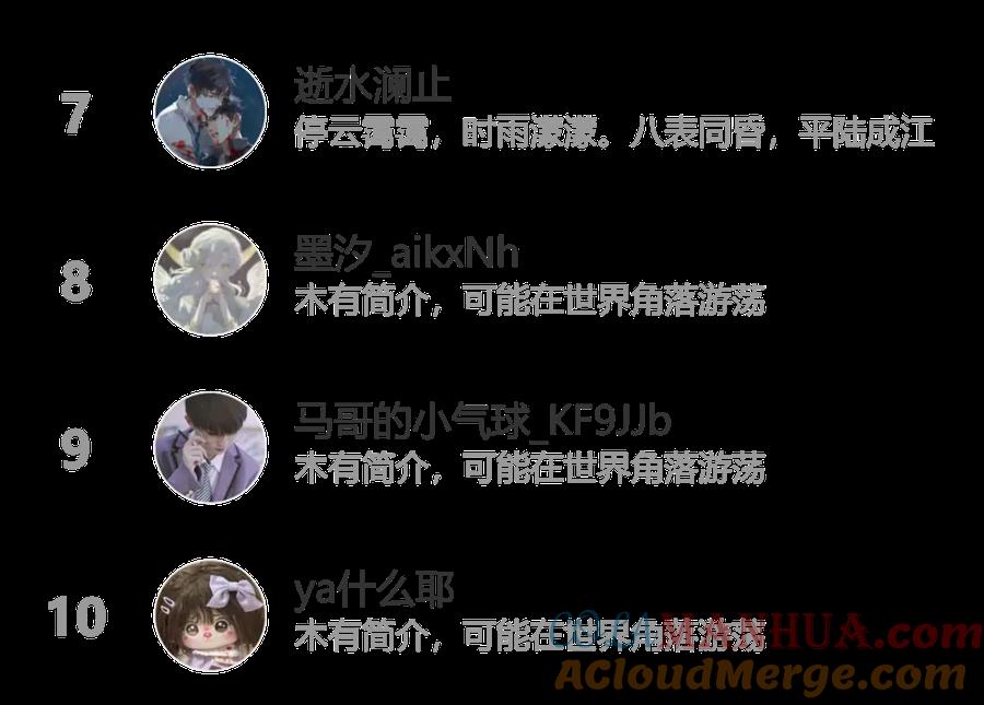 第197页