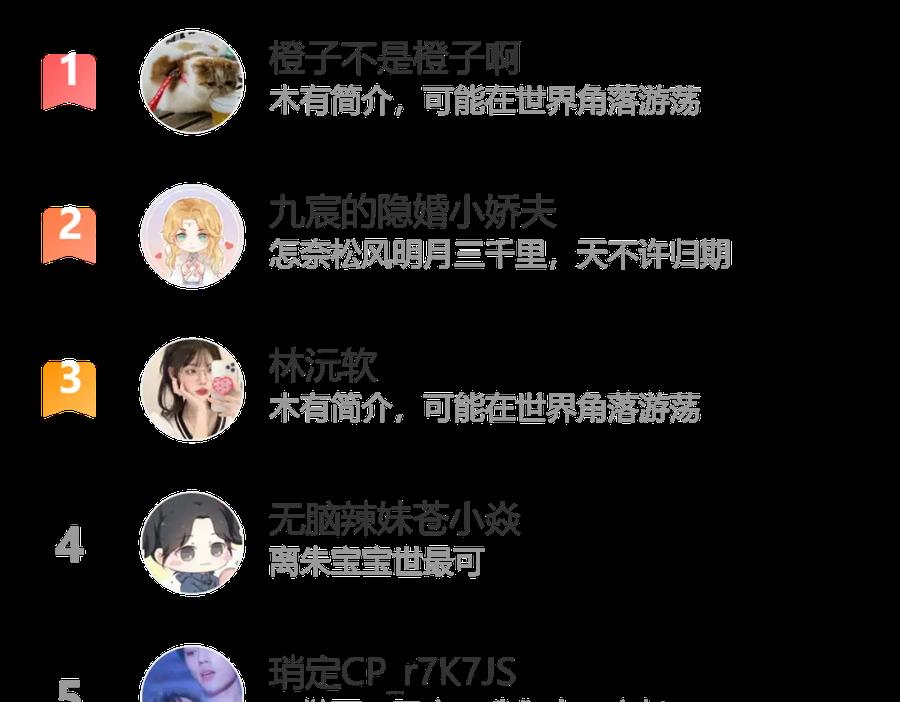 第200页
