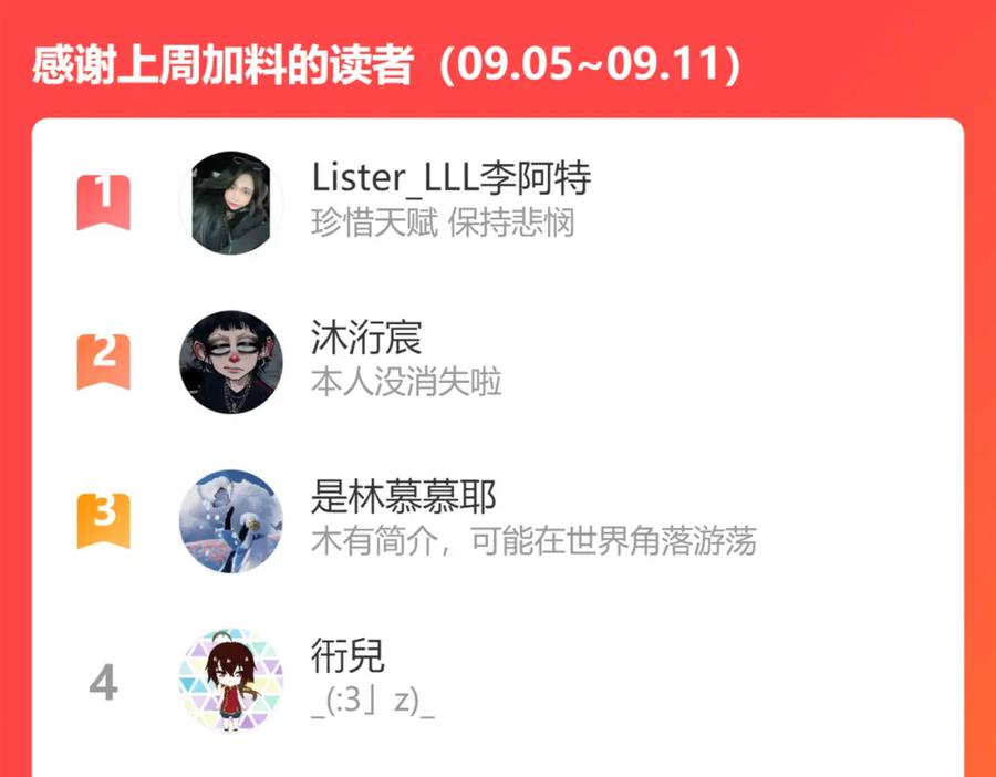 第224页