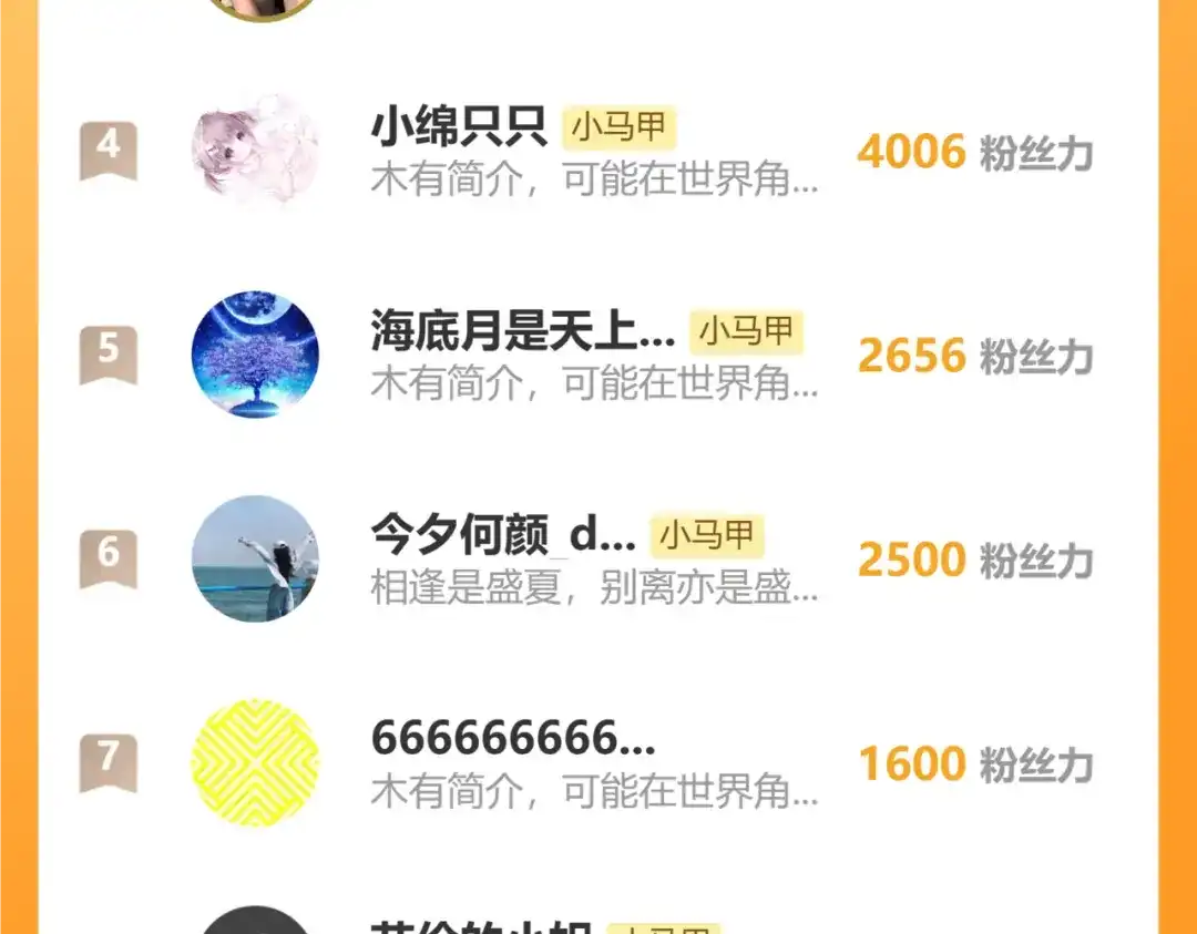 穿成马甲大佬的妹妹 第111话 一起过生日吧 第250页