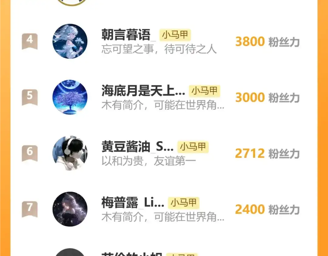 穿成马甲大佬的妹妹 第116话 审讯 第121页