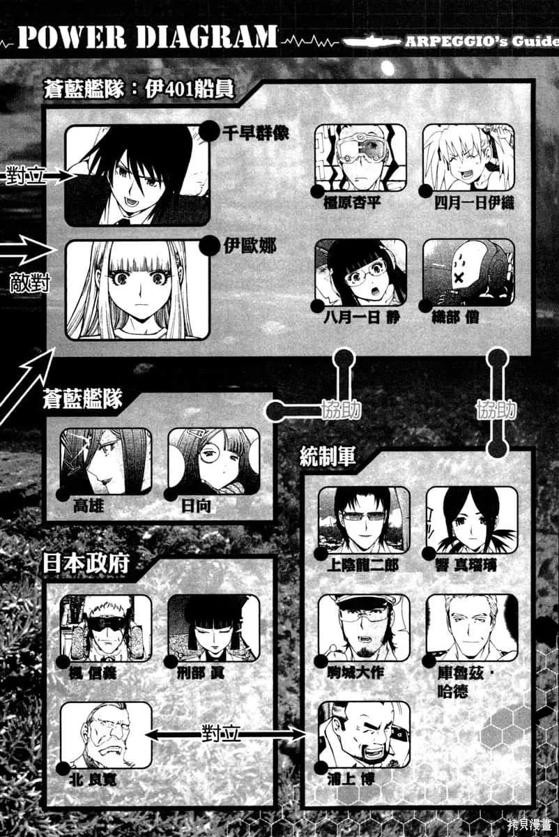 第191页