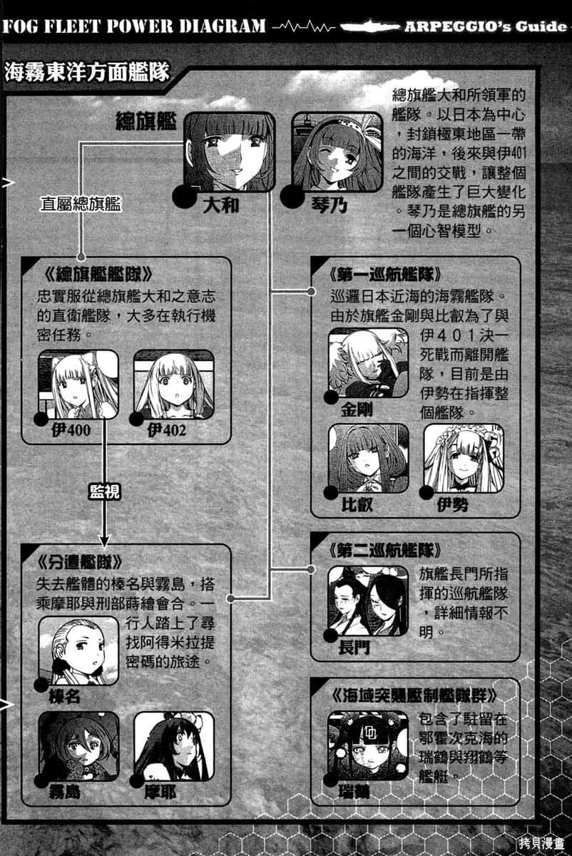 第171页