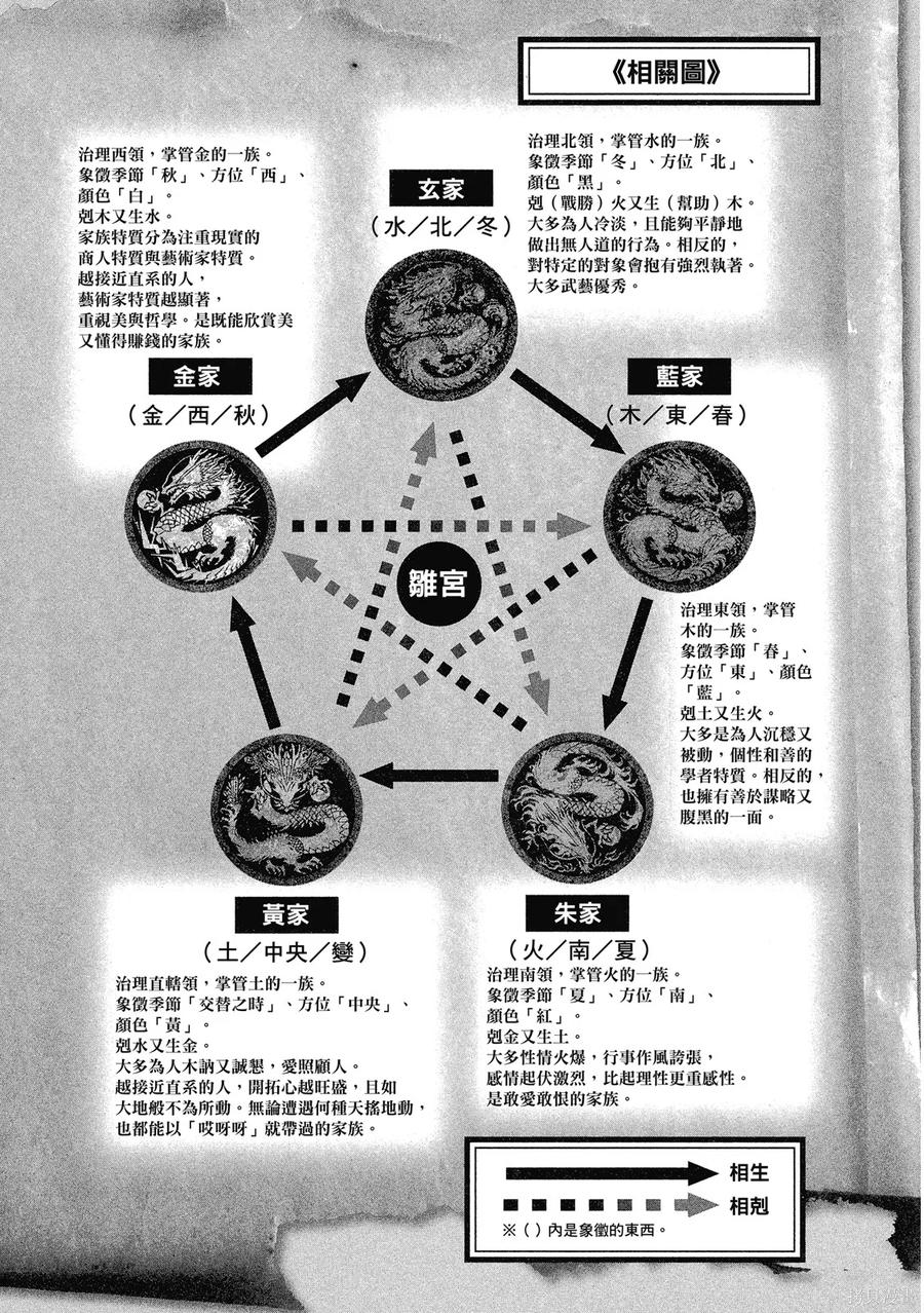 第156页