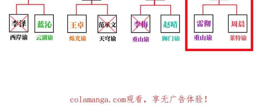 第190页