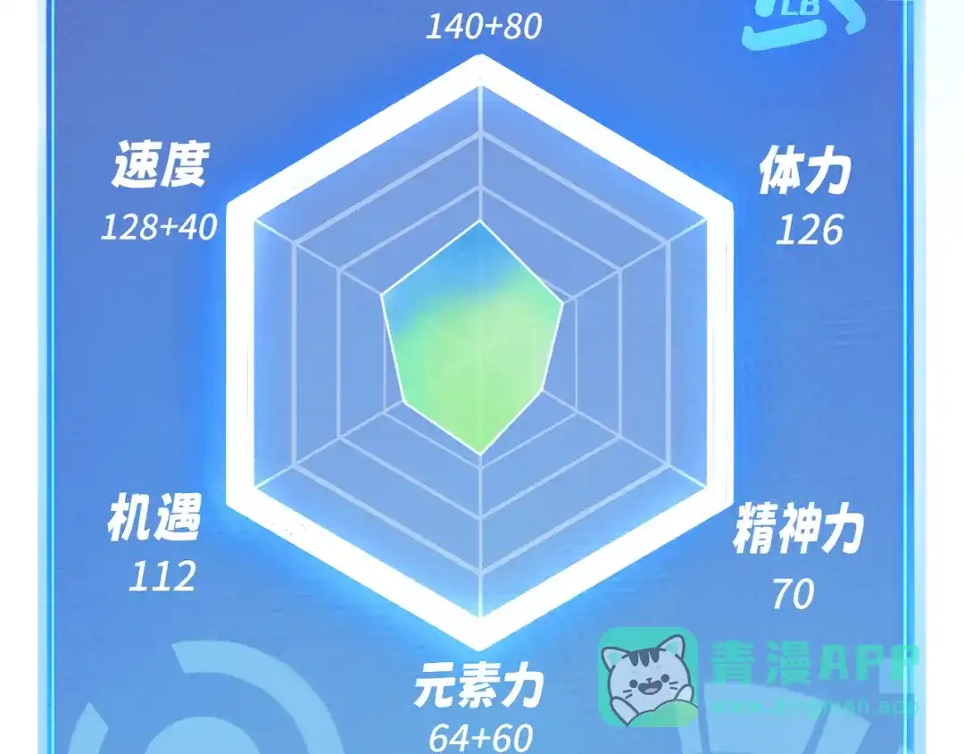 第196页