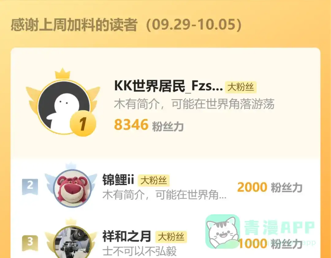第201页