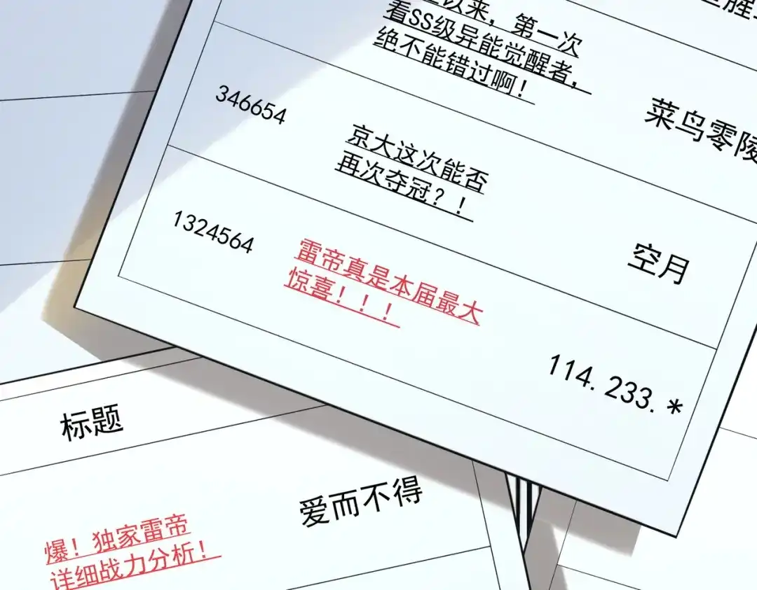 全球异能：开局觉醒紫霄神雷 第75话 底牌尽出 第93页