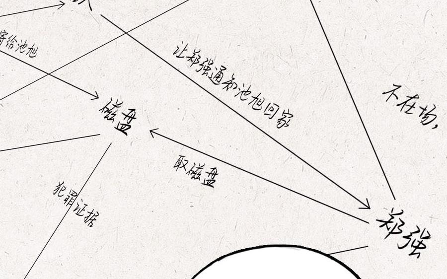 第172页