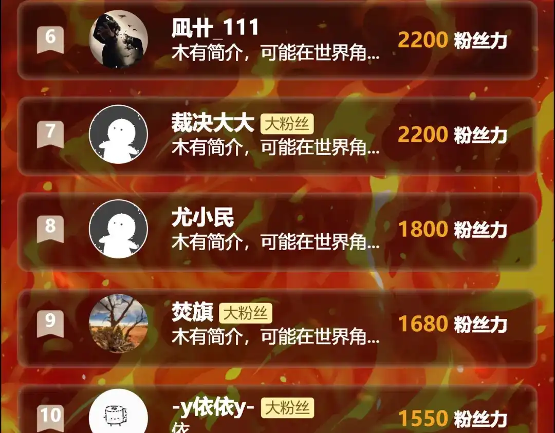 被校花分手后，我直接武道通神 第97话：变化，还差得远 第227页