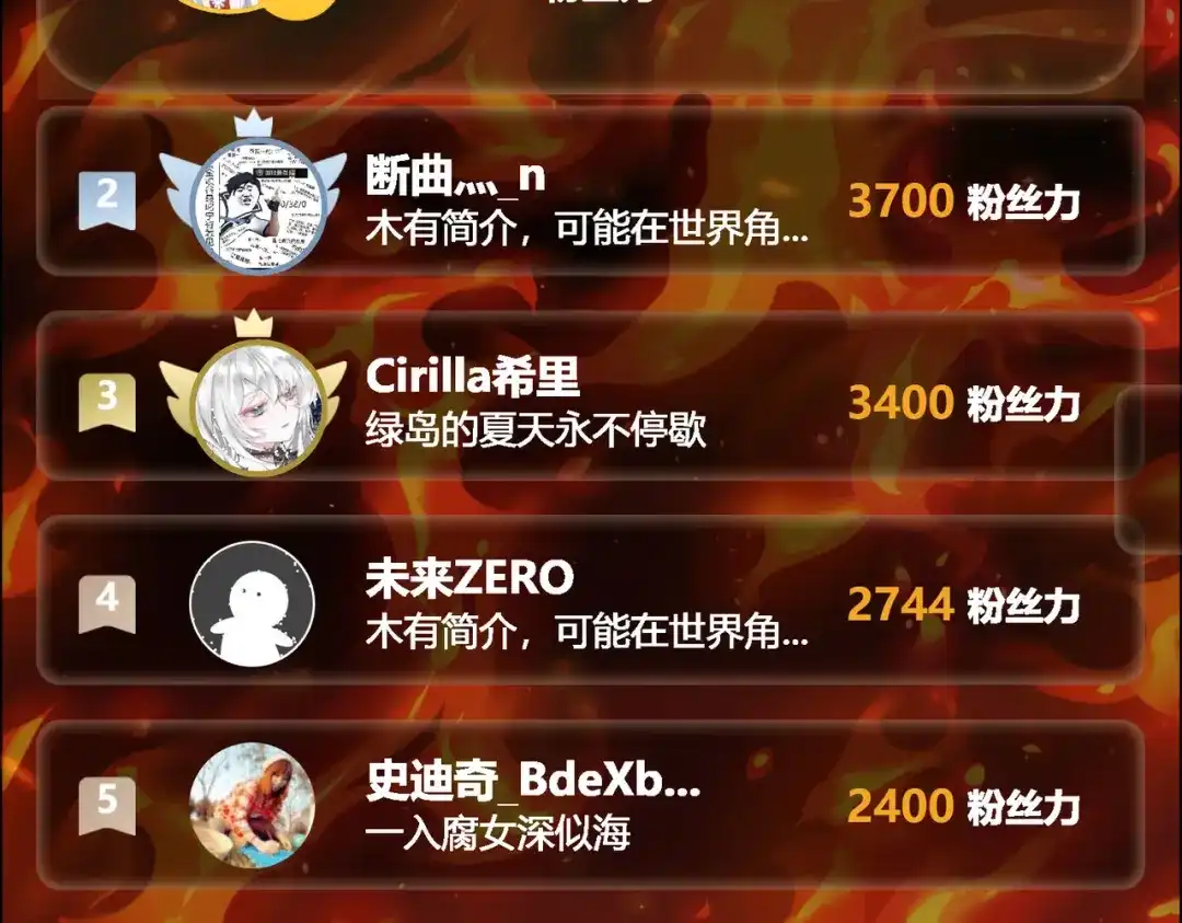 被校花分手后，我直接武道通神 第98话：雨中，隔岸观火 第241页