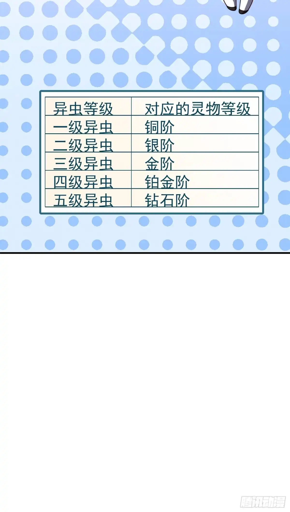 御兽进化 55 临时小队迎战 第123页