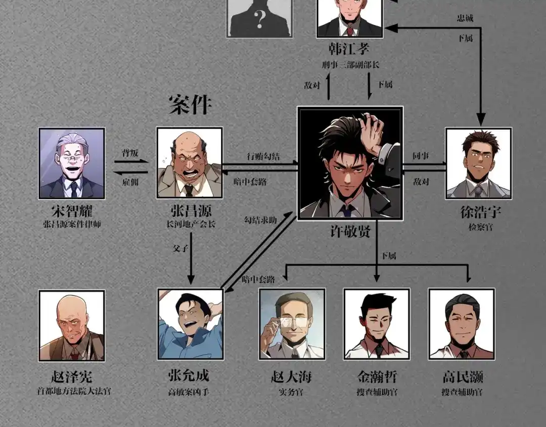 第201页