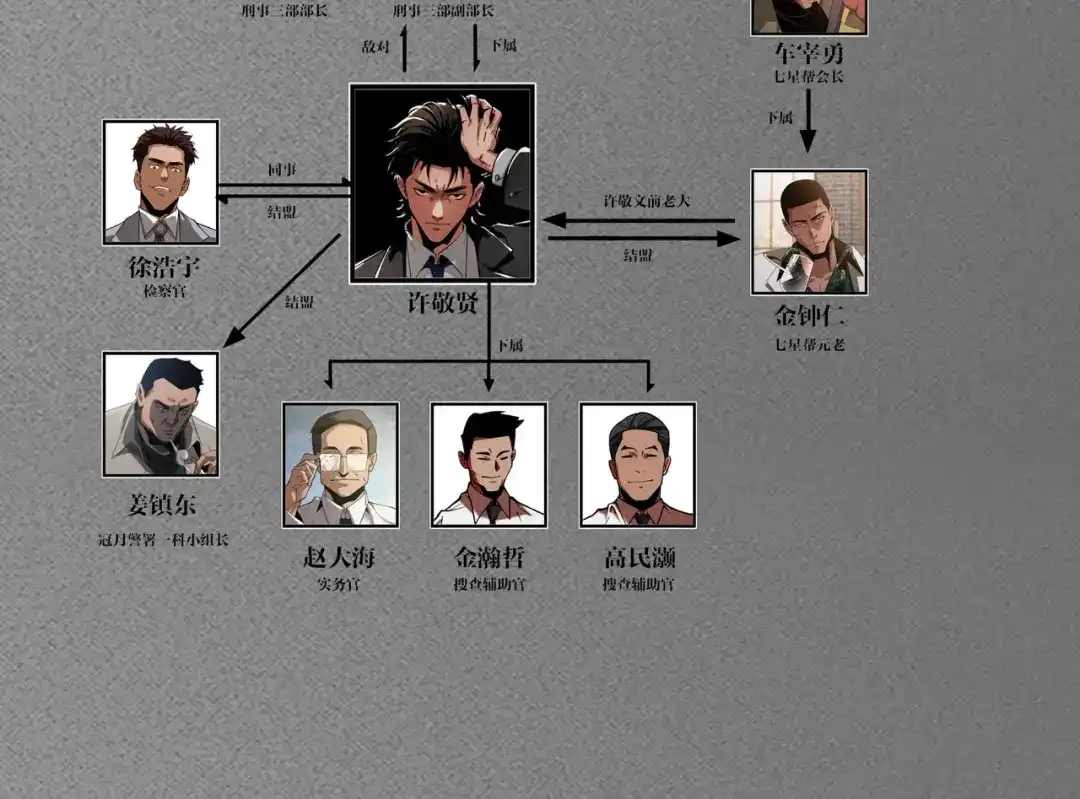 第195页