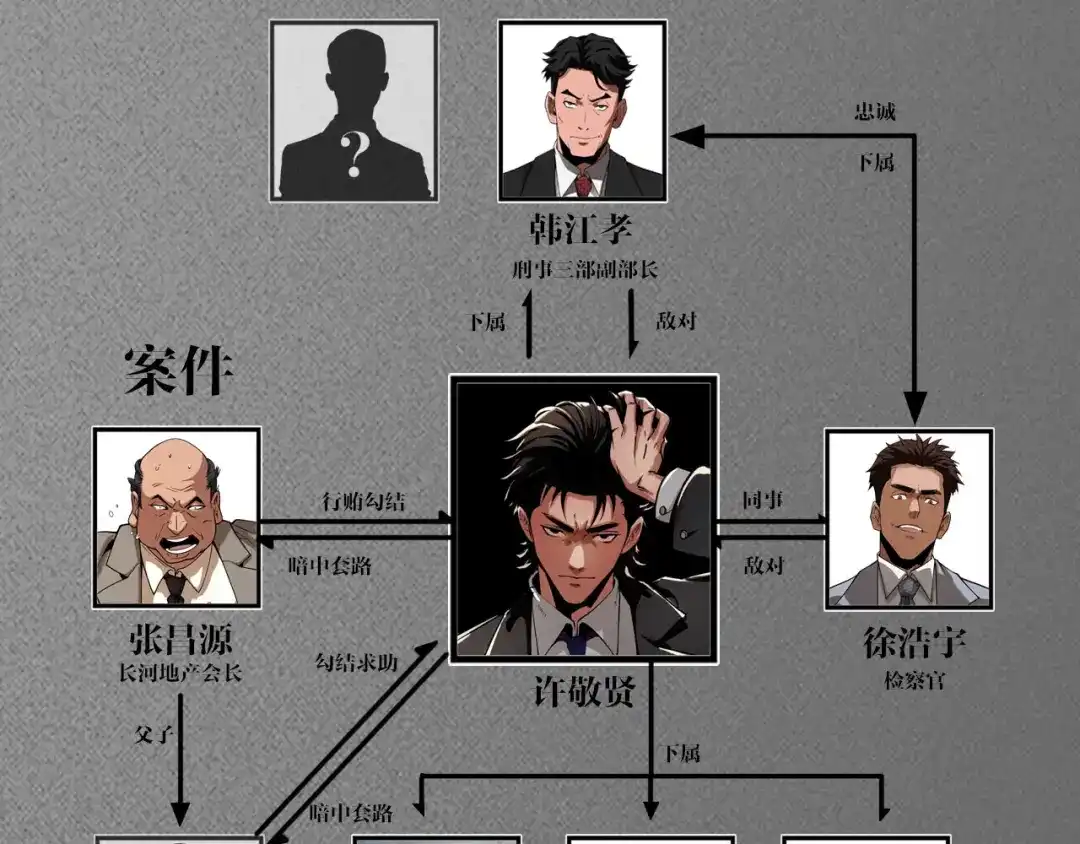 第195页