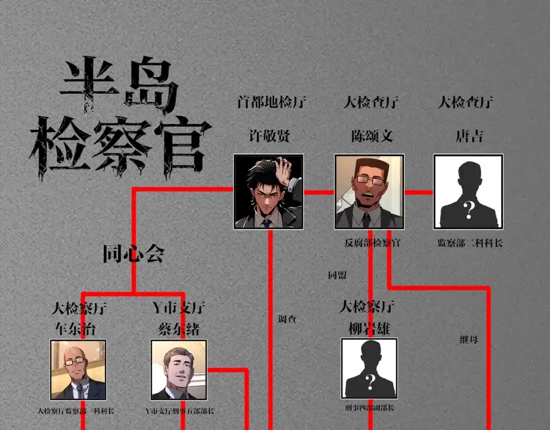 半岛检察官 第36话 大记忆恢复术 第368页