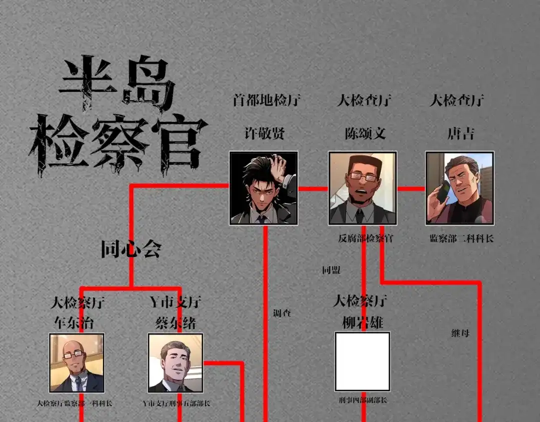 半岛检察官 第37话 变态都觉得变态 第190页