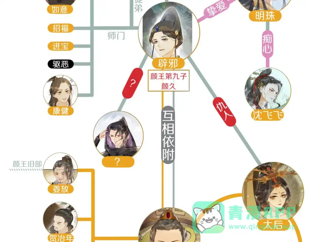第81页