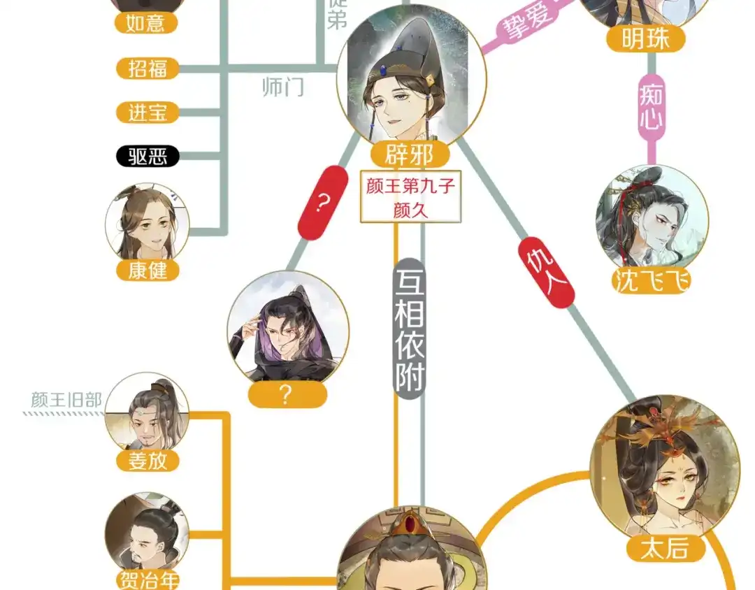 第75页