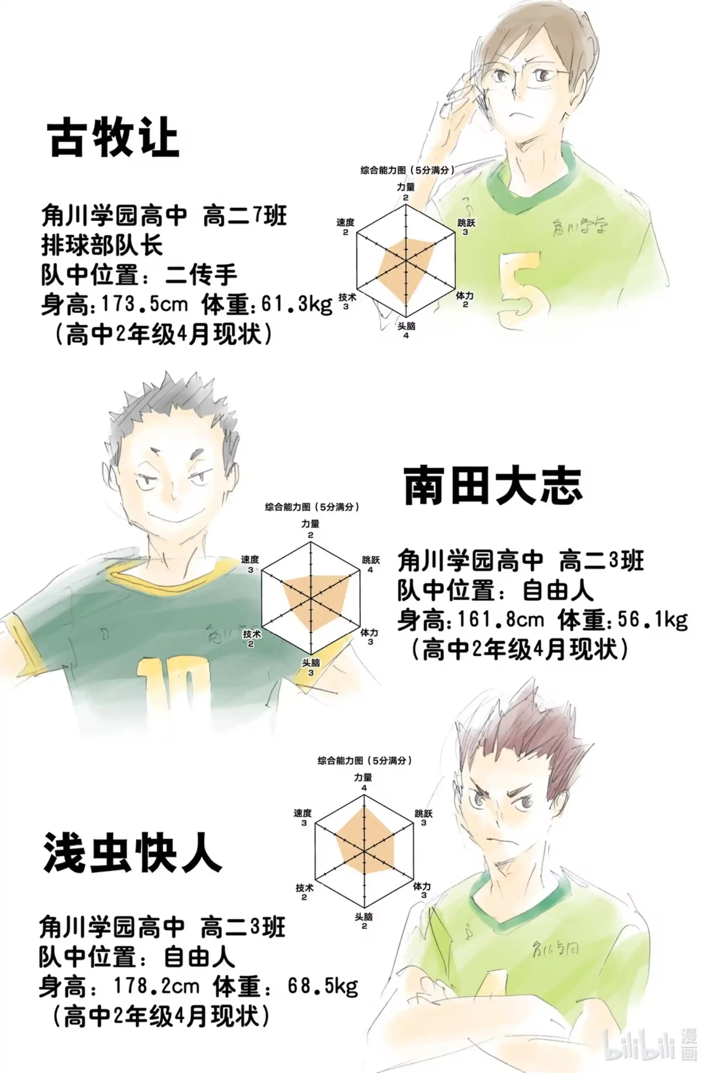 第3页