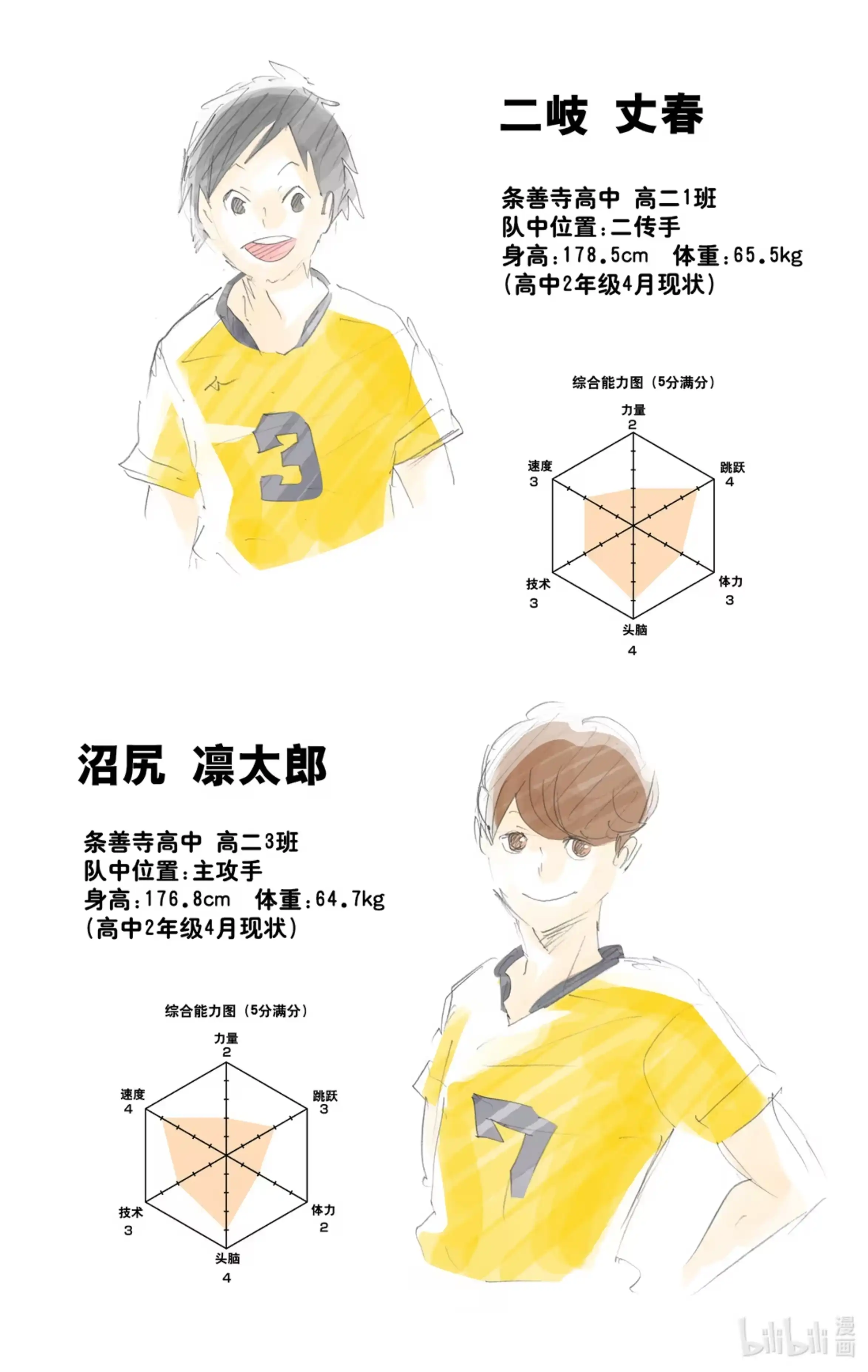 第20页