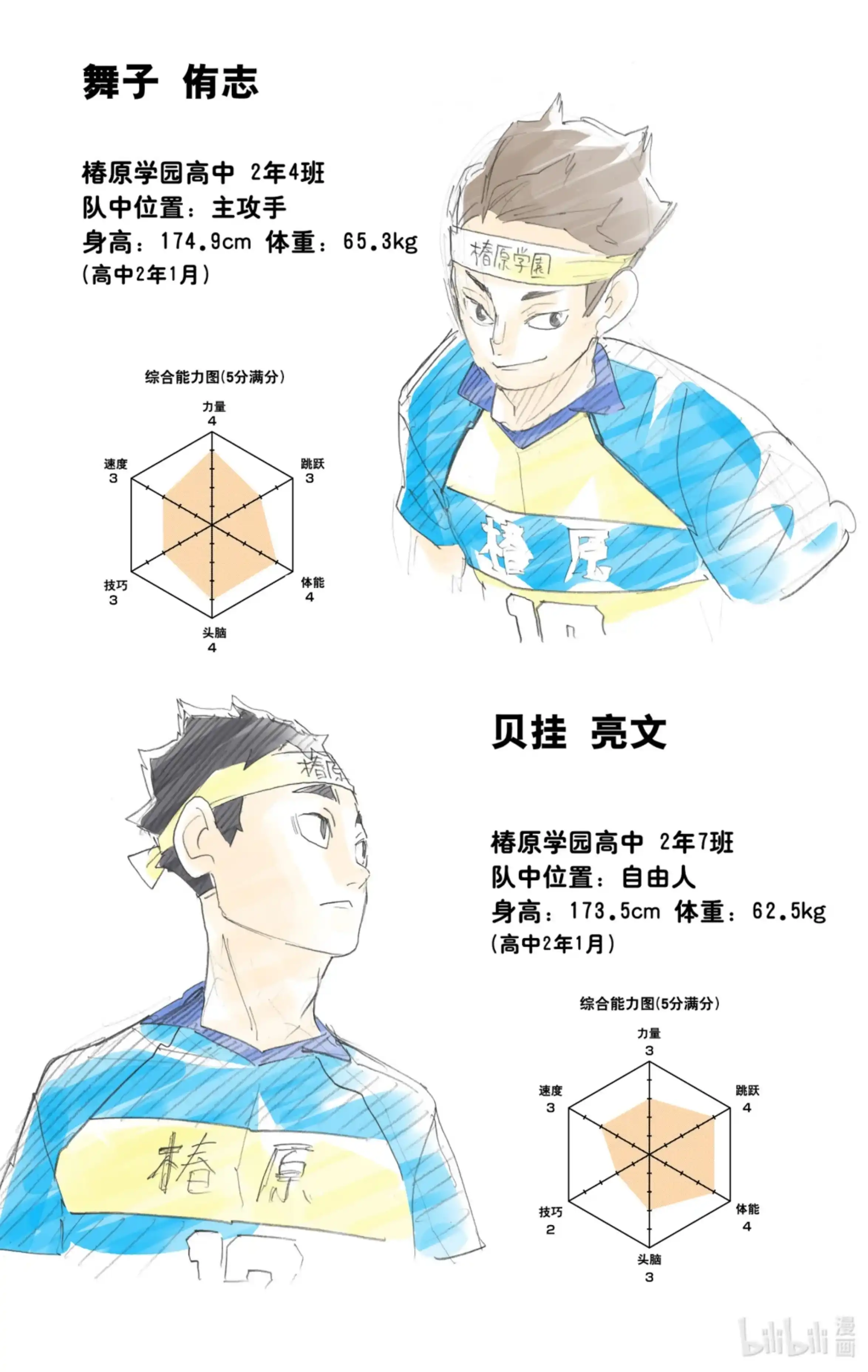 第22页