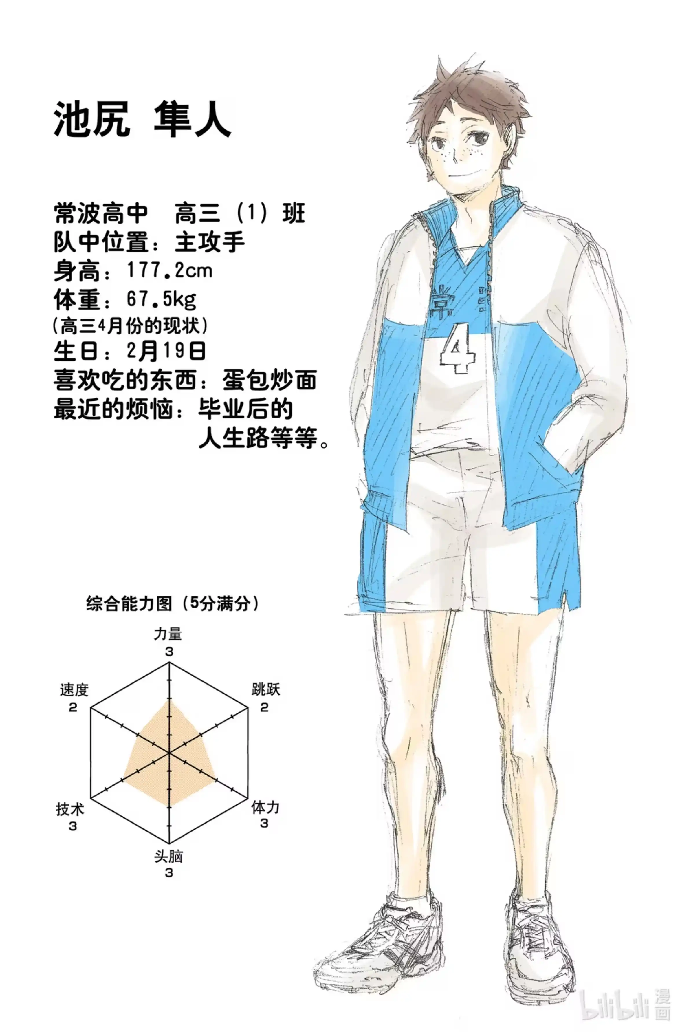 第20页