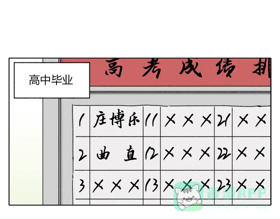 第156页