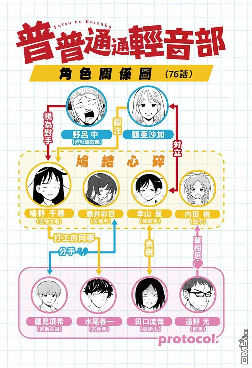 第20页