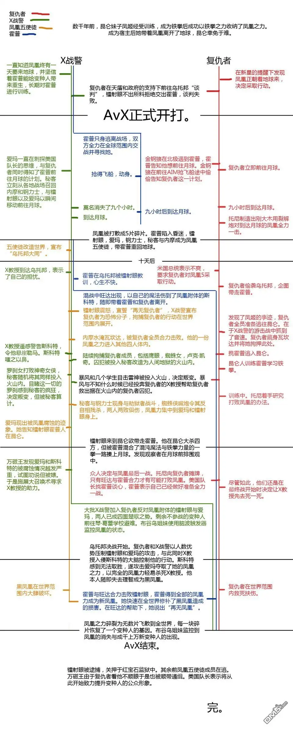 第37页