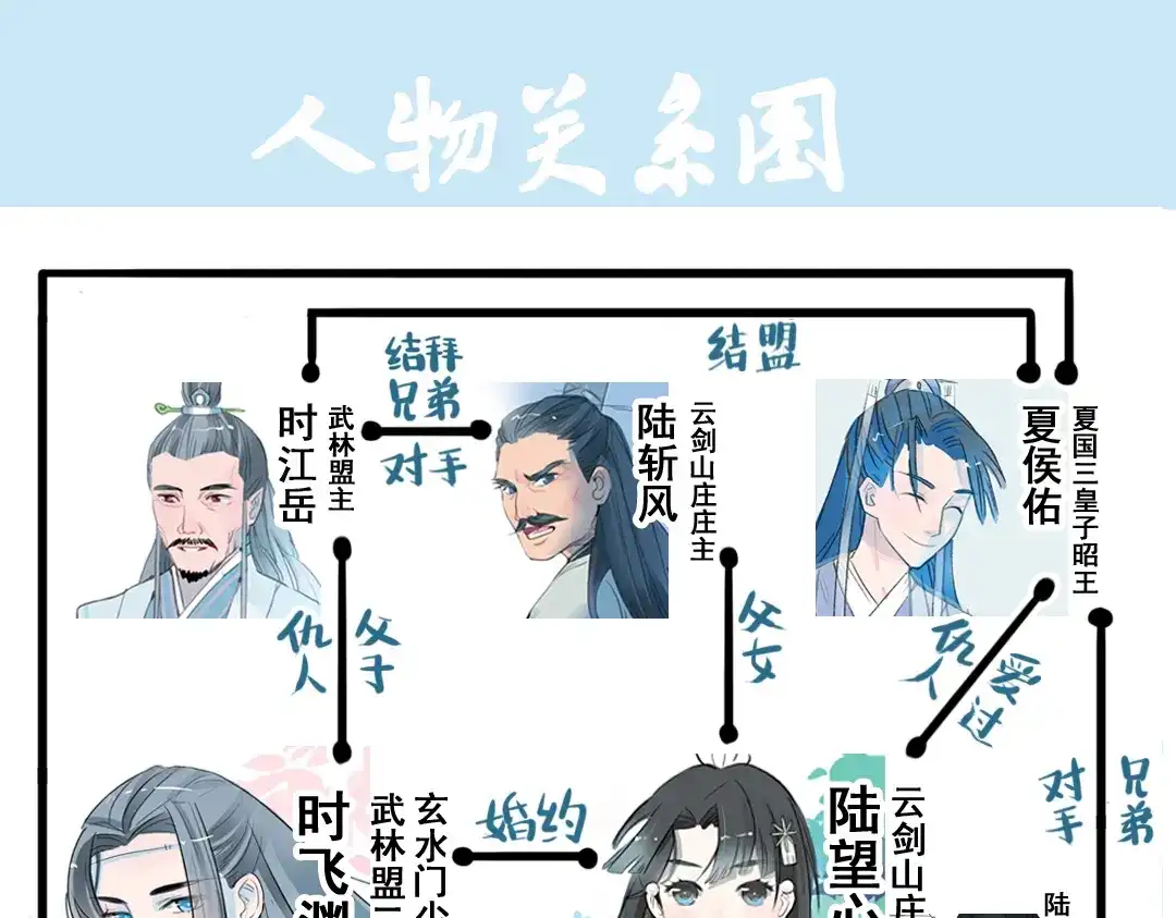第77页