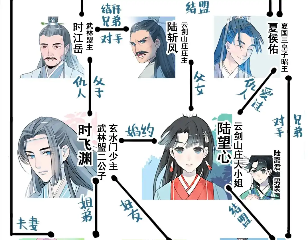 第78页